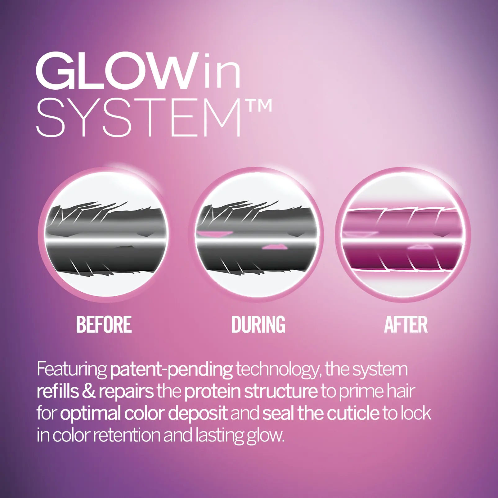 revlon-grafik-zum-glowin-system-der-color-excel-demipermanenten-haarfarbe-mit-darstellung-von-haarstruktur-vorher-waehrend-und-nachher-zur-reparatur-und-glanzversiegelung
