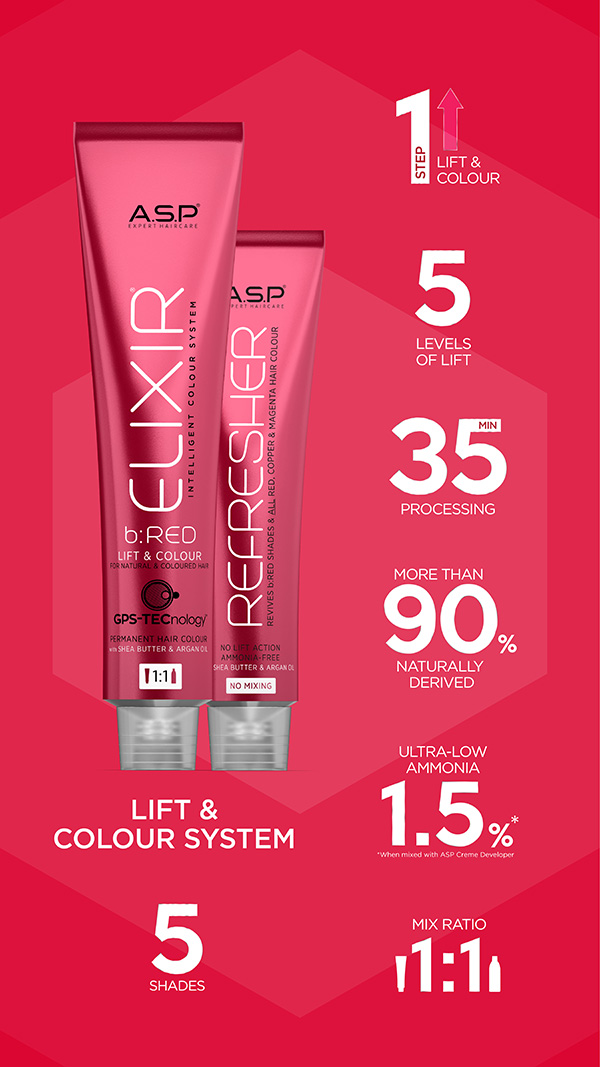 asp-expert-haircare-elixir-b-red-haarfarbe-und-refresher-produktbild-mit-anmischung-ammoniakgehalt-aufhellung-und-einwirkzeit