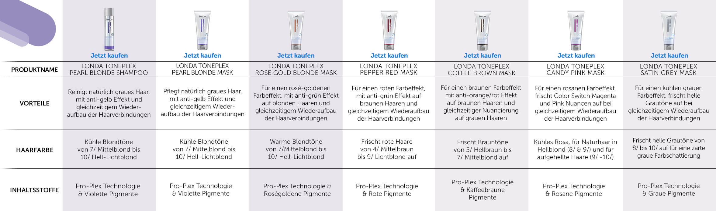 londa-professional-toneplex-produkten-uebersicht
