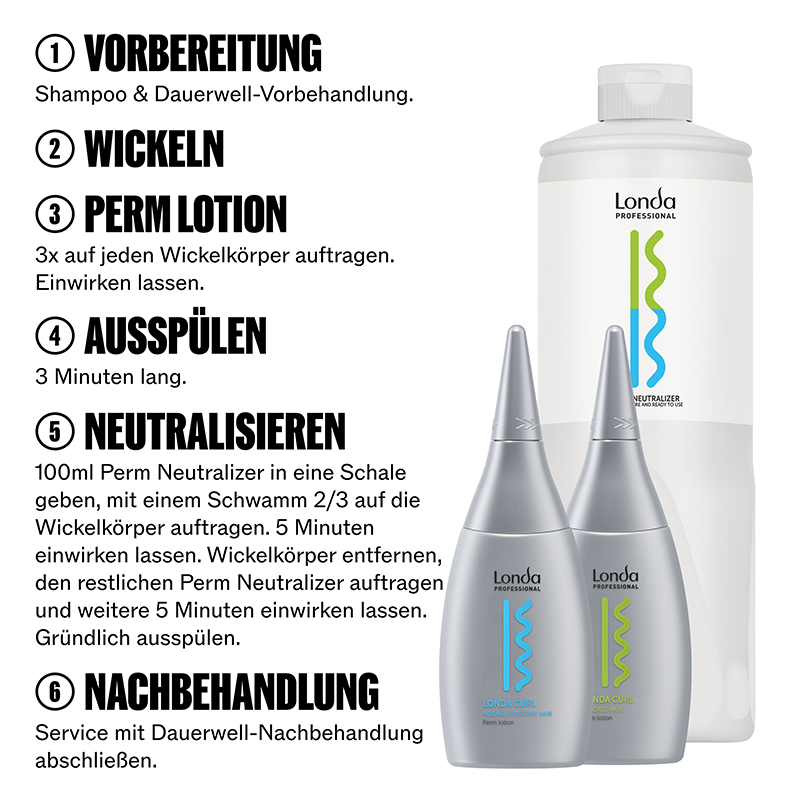 londa-professionals-curl-perm-lotion-neutralizer-und-dauerwellen-plus-anwendung