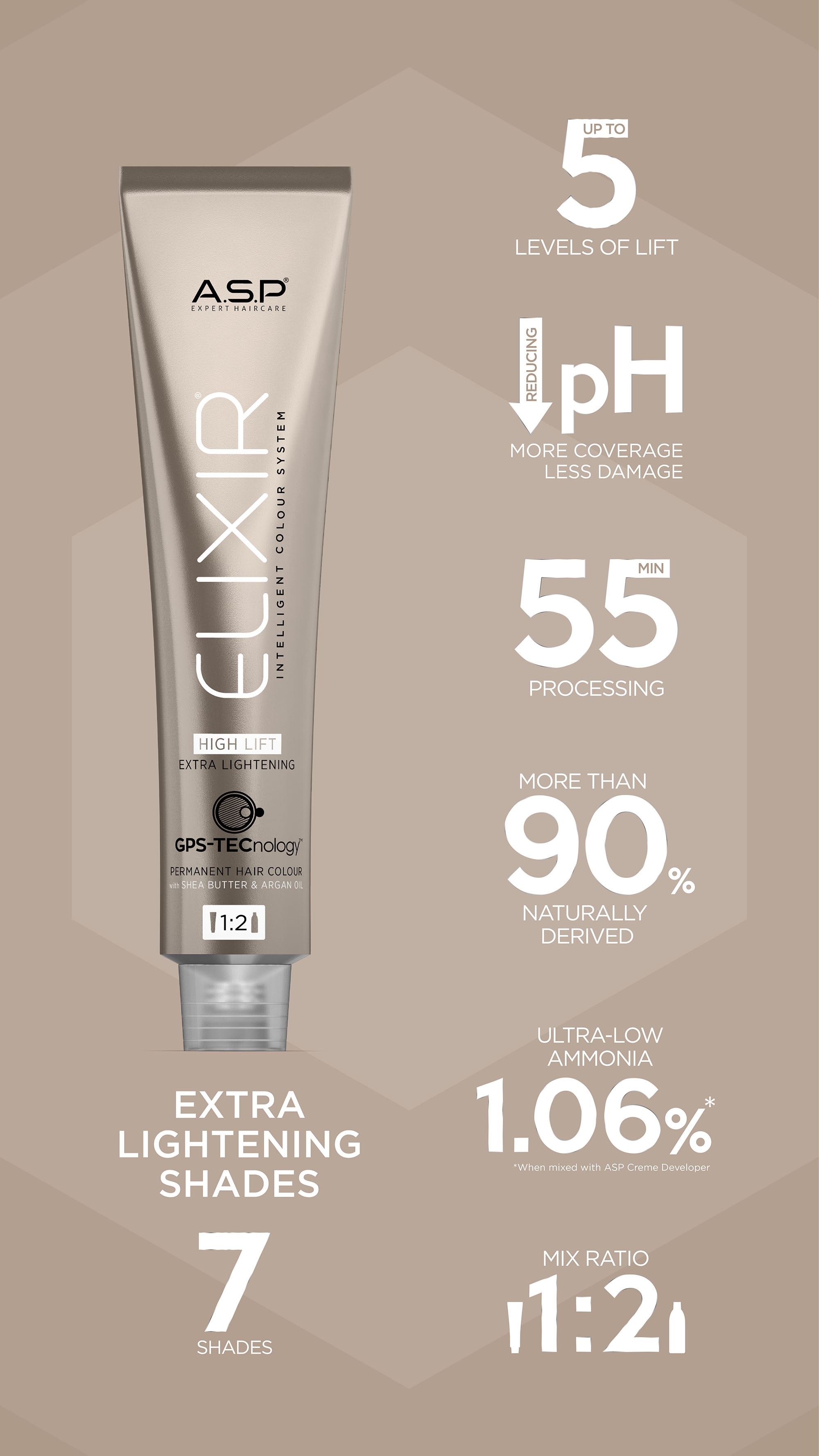 asp-expert-haircare-elixir-high-lift-extra-lightening-shades-produktbild-plus-vorteile